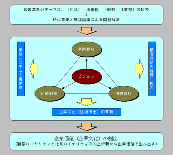 基本コンセプト